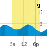 Boston tide chart for Friday, August 9, 2024