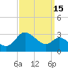 Boston tide chart for Sunday, September 15, 2024