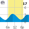 Boston tide chart for Tuesday, September 17, 2024