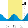 Boston tide chart for Thursday, September 19, 2024