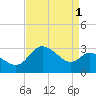 Boston tide chart for Sunday, September 1, 2024