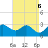 Boston tide chart for Friday, September 6, 2024