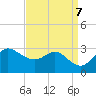 Boston tide chart for Saturday, September 7, 2024