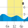 Boston tide chart for Sunday, September 8, 2024