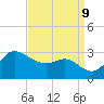 Boston tide chart for Monday, September 9, 2024