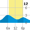 Boston tide chart for Saturday, October 12, 2024