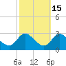 Boston tide chart for Tuesday, October 15, 2024