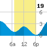 Boston tide chart for Saturday, October 19, 2024