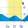 Boston tide chart for Saturday, October 5, 2024