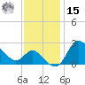 Boston tide chart for Friday, November 15, 2024