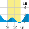 Boston tide chart for Saturday, November 16, 2024