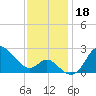 Boston tide chart for Monday, November 18, 2024