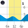 Boston tide chart for Friday, November 1, 2024