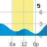 Boston tide chart for Tuesday, November 5, 2024