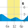 Boston tide chart for Wednesday, November 6, 2024
