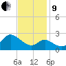 Boston tide chart for Saturday, November 9, 2024
