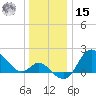 Boston tide chart for Sunday, December 15, 2024