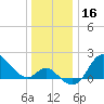 Boston tide chart for Monday, December 16, 2024