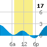 Boston tide chart for Tuesday, December 17, 2024