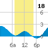 Boston tide chart for Wednesday, December 18, 2024