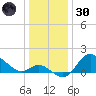 Boston tide chart for Monday, December 30, 2024