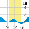 Boston tide chart for Wednesday, January 15, 2025