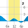 Boston tide chart for Thursday, January 2, 2025