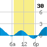 Boston tide chart for Thursday, January 30, 2025