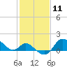 Boston tide chart for Tuesday, February 11, 2025