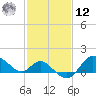 Boston tide chart for Wednesday, February 12, 2025