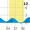 Boston tide chart for Wednesday, March 12, 2025