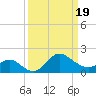 Boston tide chart for Wednesday, March 19, 2025