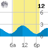 Boston tide chart for Saturday, April 12, 2025
