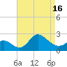 Boston tide chart for Wednesday, April 16, 2025