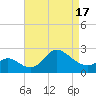 Boston tide chart for Thursday, April 17, 2025
