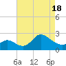 Boston tide chart for Friday, April 18, 2025