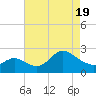 Boston tide chart for Saturday, April 19, 2025
