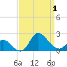 Boston tide chart for Tuesday, April 1, 2025