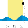 Boston tide chart for Sunday, April 6, 2025