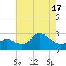 Boston tide chart for Saturday, May 17, 2025