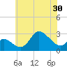 Boston tide chart for Friday, May 30, 2025