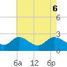 Boston tide chart for Tuesday, May 6, 2025