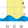 Boston tide chart for Wednesday, May 7, 2025