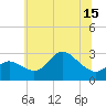 Boston tide chart for Sunday, June 15, 2025