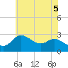 Boston tide chart for Thursday, June 5, 2025