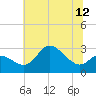 Boston tide chart for Saturday, July 12, 2025