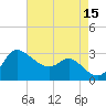 Boston tide chart for Friday, August 15, 2025