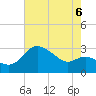 Boston tide chart for Wednesday, August 6, 2025