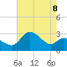 Boston tide chart for Friday, August 8, 2025