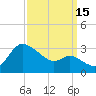 Boston tide chart for Monday, September 15, 2025